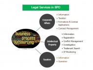 NTA Associates Consultant; Intellectual Property & Commercial Business law; Burmese & English, Yangon, Myanmar